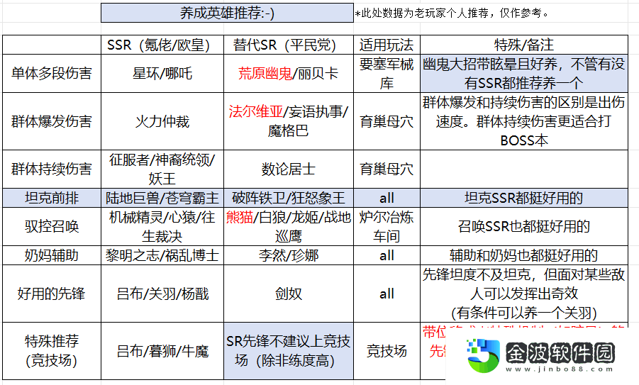 《星際52區》新手每日任務清單及開荒流程