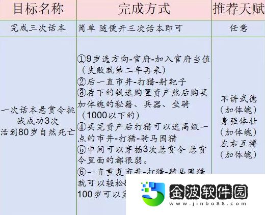 《桃源深處有人家》話南柯山河俠影任務(wù)通關(guān)大全