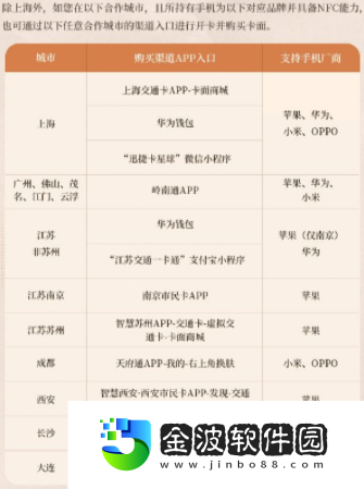 《重返未來：1999》一周年紀念手機交通卡領取方法