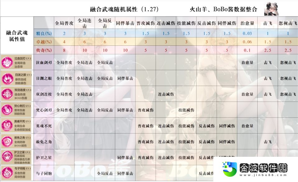 《冒險(xiǎn)大作戰(zhàn)》同伴流防克制技巧