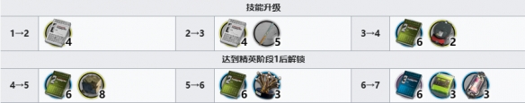 《明日方舟》醫生材料需求介紹