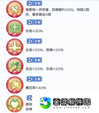 《冒險小分隊》慕斯養(yǎng)成攻略
