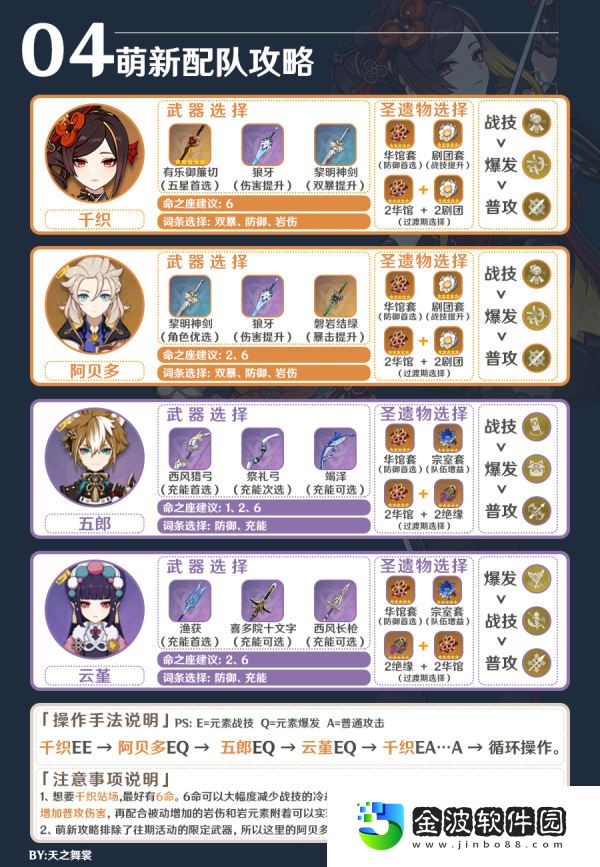 《原神》4.5卡池角色新手配隊攻略