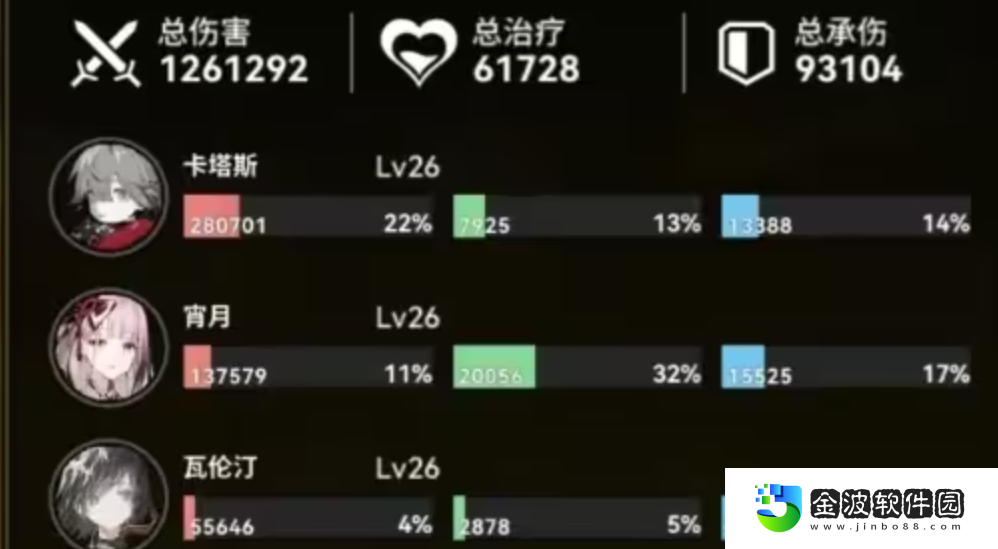 《雷索納斯》前期陣容推薦