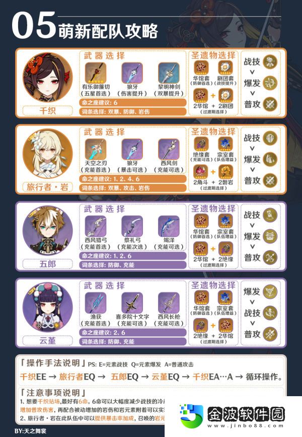 《原神》4.5卡池角色新手配隊攻略