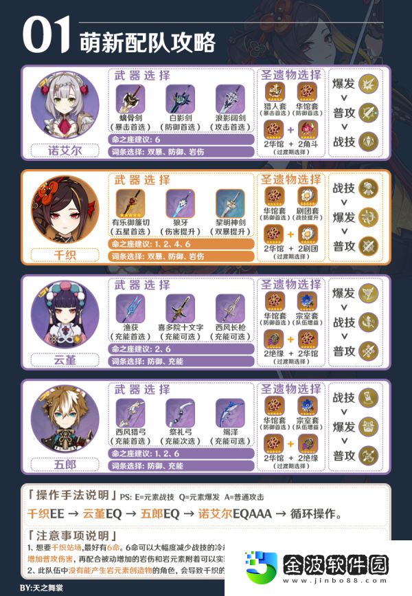《原神》4.5卡池角色新手配隊攻略