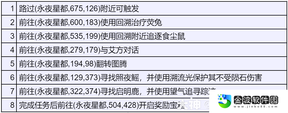 《逆水寒手游》獨珍樹間妒靈帶獲取方法