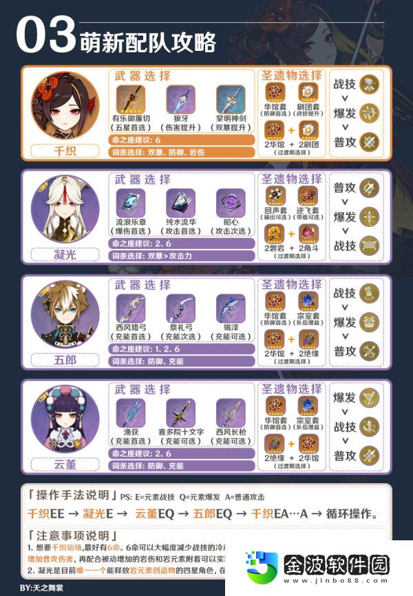 《原神》4.5卡池角色新手配隊攻略