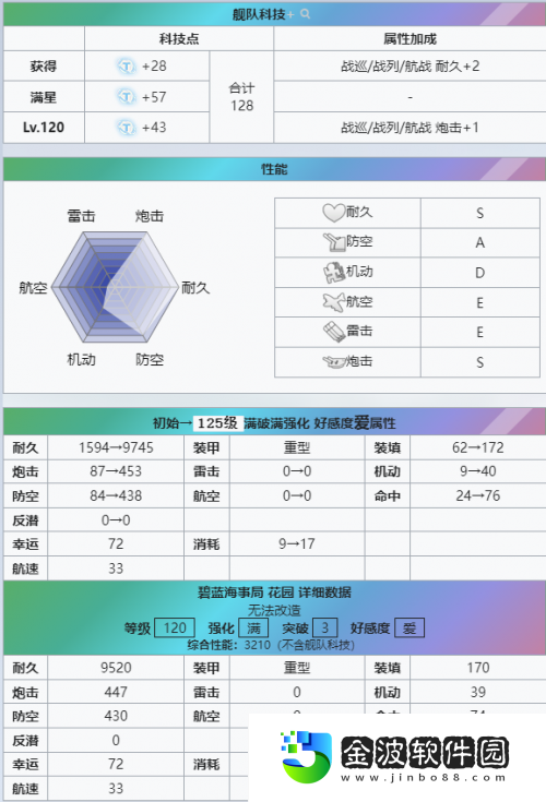 《碧藍航線》復刻經典，「鏡位螺旋」花園重燃戰斗激情！