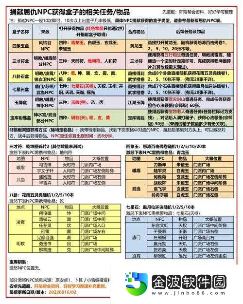 九陰真經最新奇遇全收集技巧!爆肝整理30個絕密觸發點