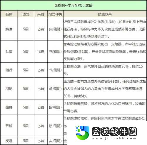 九陰真經(jīng)門派選擇全指南!資深玩家實(shí)測:這個(gè)門派直接封神!選錯(cuò)直接勸退?