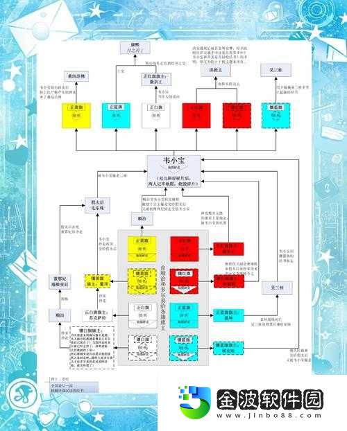 鹿鼎記OL淬煉成功率翻倍秘籍!必看攻略讓你輕松刷出絕版屬性