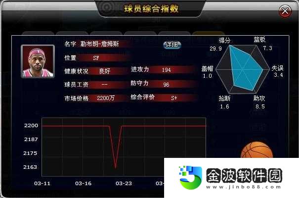 零氪必看！范特西籃球經理三天刷錢上萬保姆級教程
