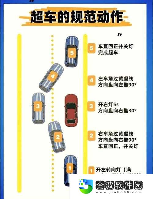 爆肝整理！世界汽車拉力錦標賽3速通技巧大公開