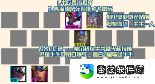 金鏟鏟之戰霓虹之夜名流怎么玩