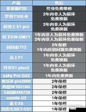 彈彈堂強(qiáng)化成功率翻倍秘籍！100%準(zhǔn)確的爆肝實(shí)測(cè)+避坑指南