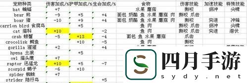 成為獵人新手的寶寶攻略