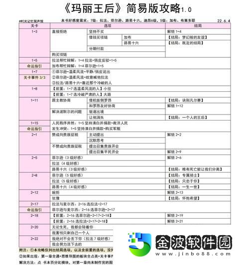 時光全法出裝攻略