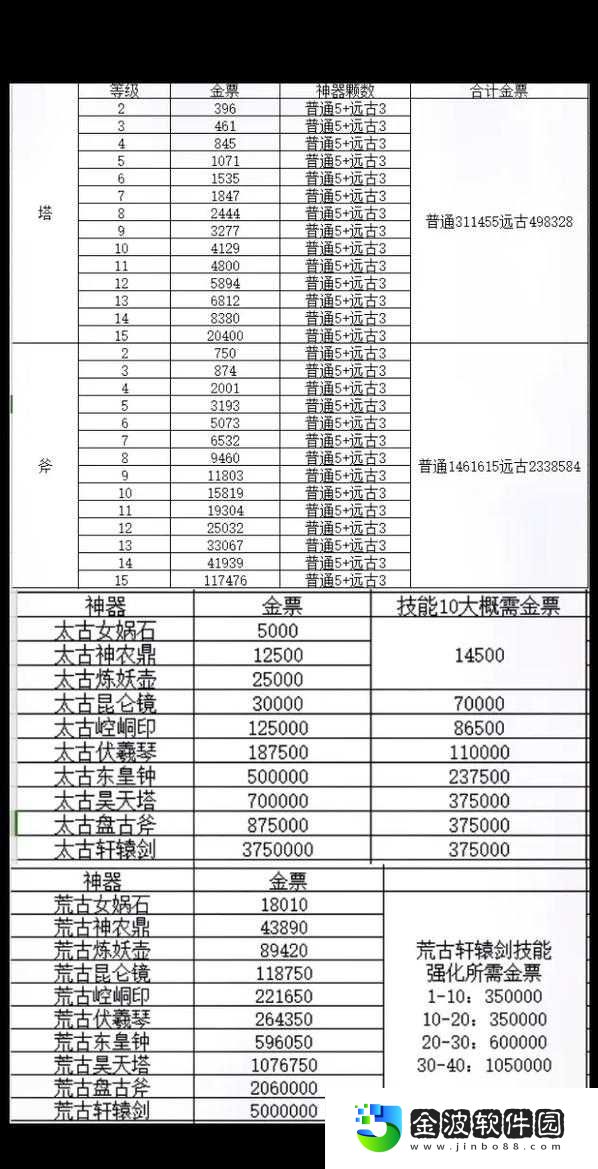 軒轅傳奇零基礎也能秒變大神！5個省時技巧讓你少走彎路