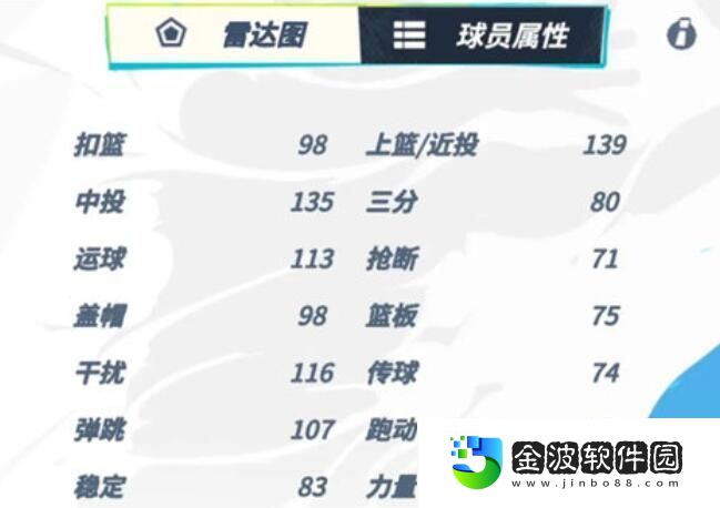 全明星街球派對海沃德強度詳情介紹 全明星街球派對海沃德強度詳情一覽