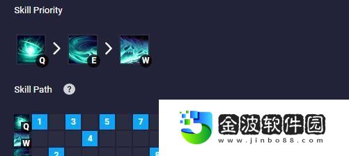 雙人統治玩法出裝攻略