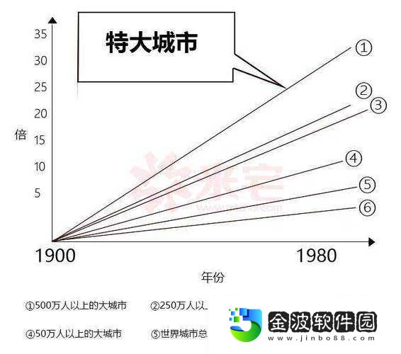 特大城市底色大揭秘！這3大產(chǎn)業(yè)才是其發(fā)展命脈