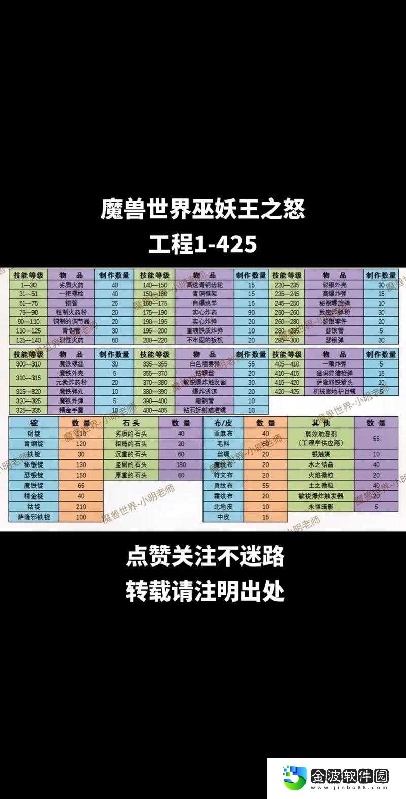 巫師之怒地精大師獲取全攻略！手把手教你速成頂級裝備！