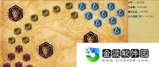 法寶牛頭出裝攻略