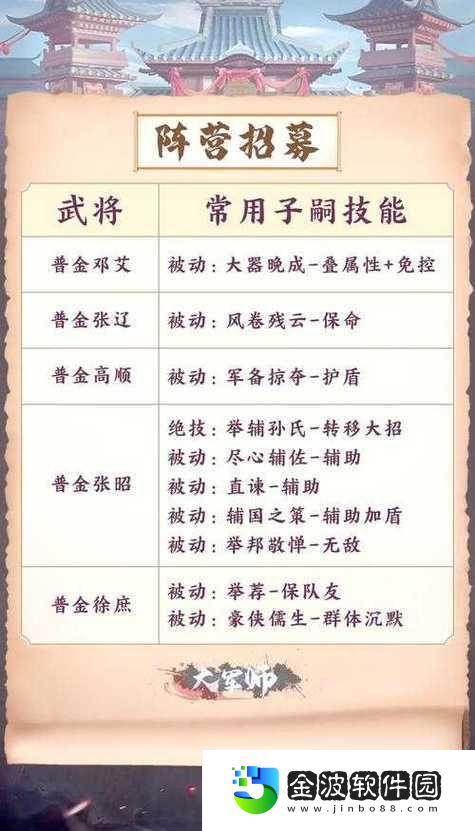 三國志12威力加強版大打擊神技！5個爆肝技巧讓你秒變戰場霸主