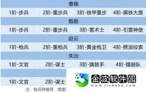 臥龍吟2連續成長怎么玩
