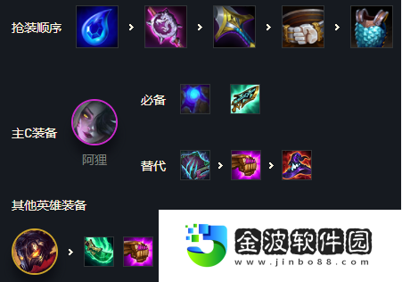 金鏟鏟之戰(zhàn)霓虹之夜黑魔阿貍怎么玩