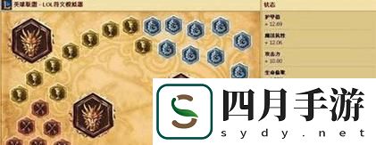 寶典盲僧出裝攻略