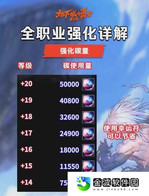 50元素職業(yè)選錯(cuò)血虧？這篇攻略讓你少走3年彎路！