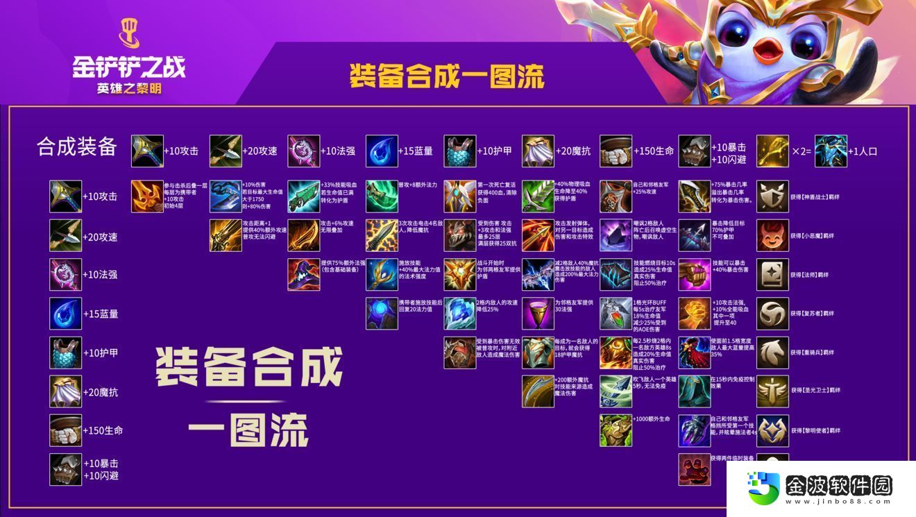 金鏟鏟之戰青龍刀怎么合成