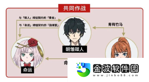 專訪宿命回響