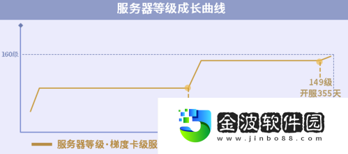 一夢江湖全新梯度服即將溯夢上線