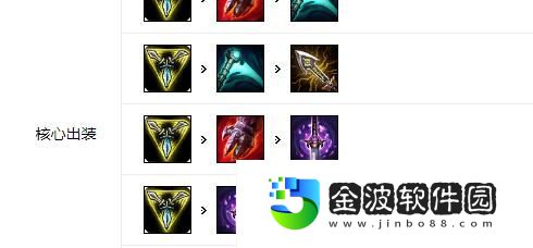 船長新手出裝順序攻略
