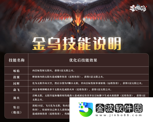 寵物重做云上安家