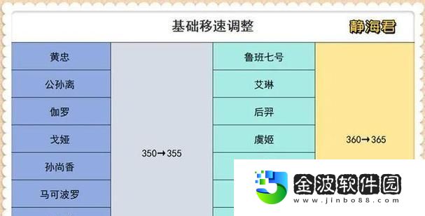 邊路橘右京手法出裝攻略
