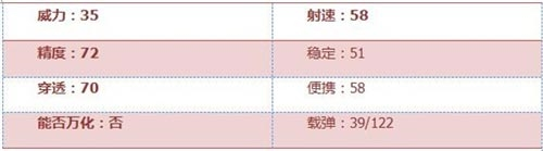穿越火線槍戰(zhàn)王者英雄級武器M14EBR