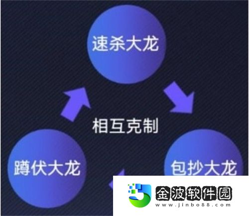 英雄聯(lián)盟電競經(jīng)理克制關(guān)系怎么樣