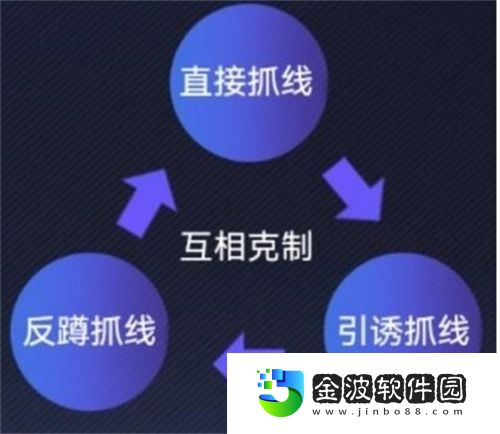英雄聯(lián)盟電競經(jīng)理克制關(guān)系怎么樣