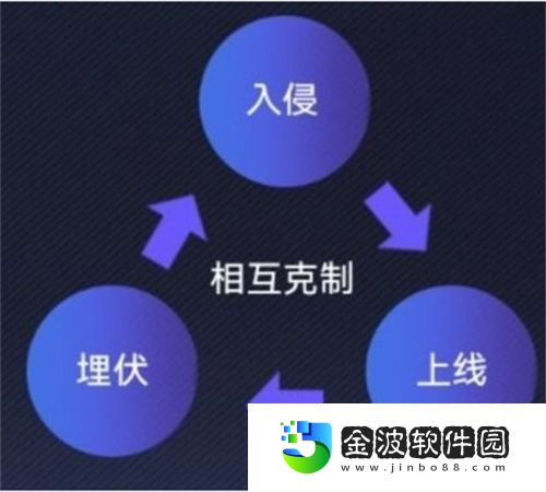 英雄聯(lián)盟電競經(jīng)理克制關(guān)系怎么樣