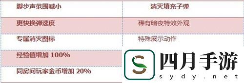 穿越火線槍戰(zhàn)王者英雄級武器M14EBR