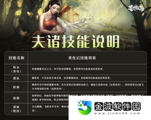 寵物重做云上安家