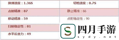 穿越火線槍戰(zhàn)王者英雄級武器M14EBR