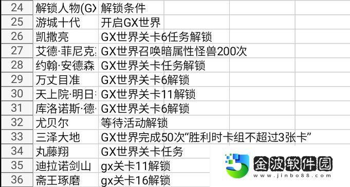 決斗鏈接艾德菲尼克斯怎么獲得