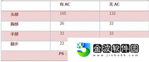 穿越火線槍戰(zhàn)王者英雄級武器M14EBR