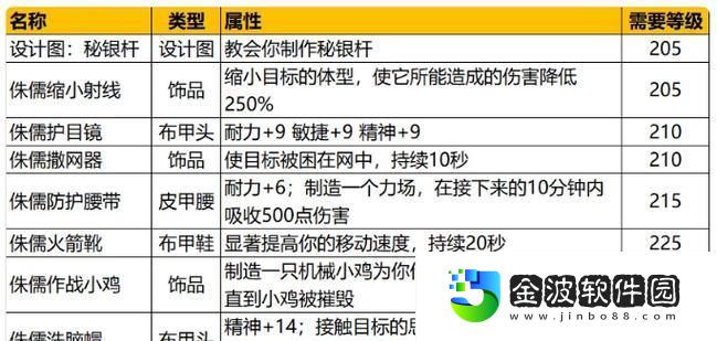 魔獸世界懷舊服毒蛇花任務攻略