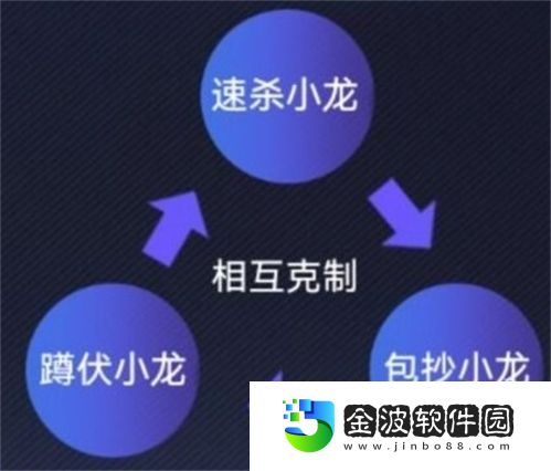 英雄聯(lián)盟電競經(jīng)理克制關(guān)系怎么樣